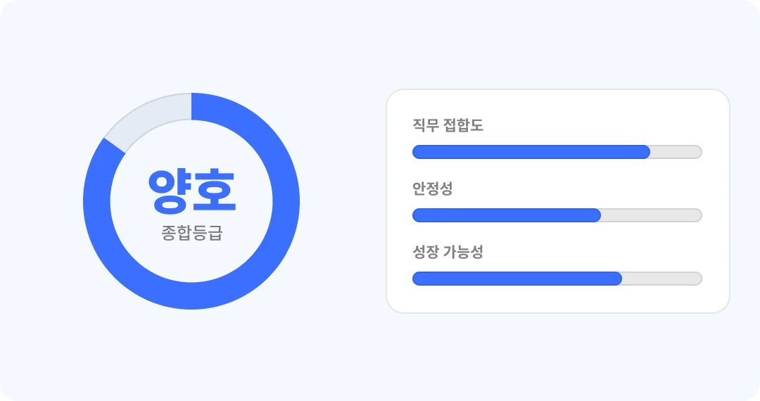 종합 등급 도식